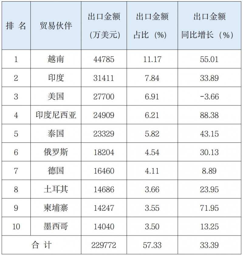 表5